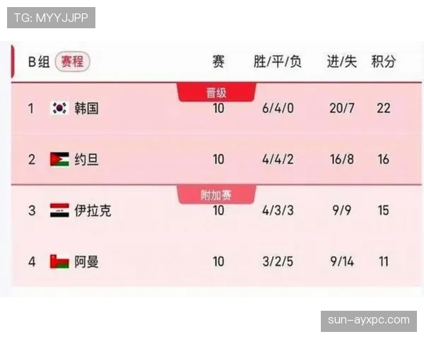 2026世界杯官方小组赛规则详解