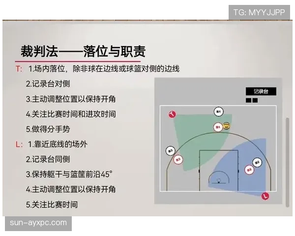 篮球底线规则完整解析:从定义到实战判罚标准