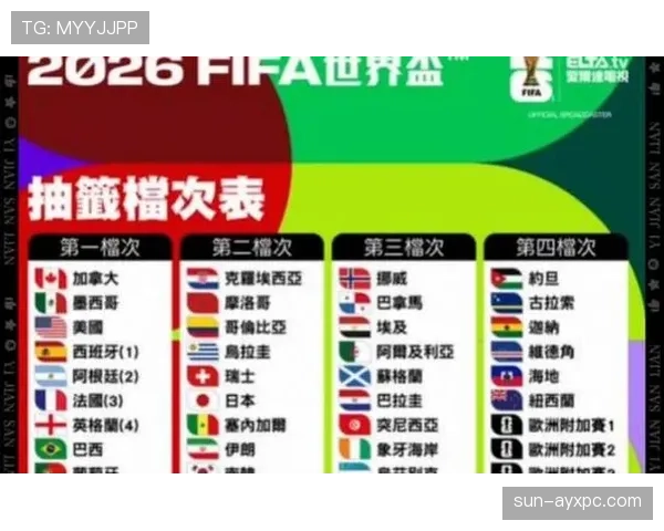 2026世界杯三国联合举办历史意义是什么