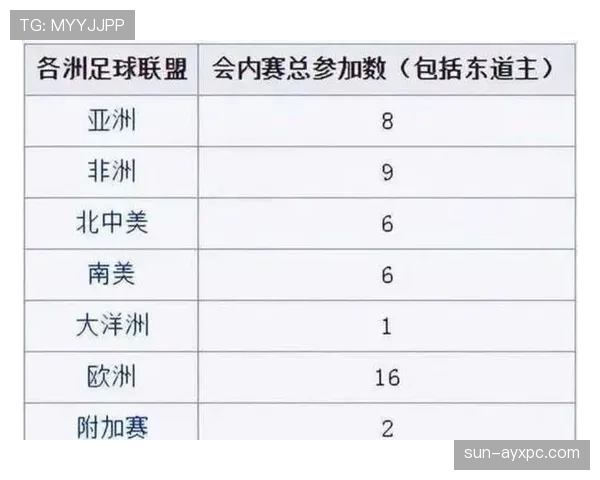 2026世界杯三国联合举办赛事组织难度高吗